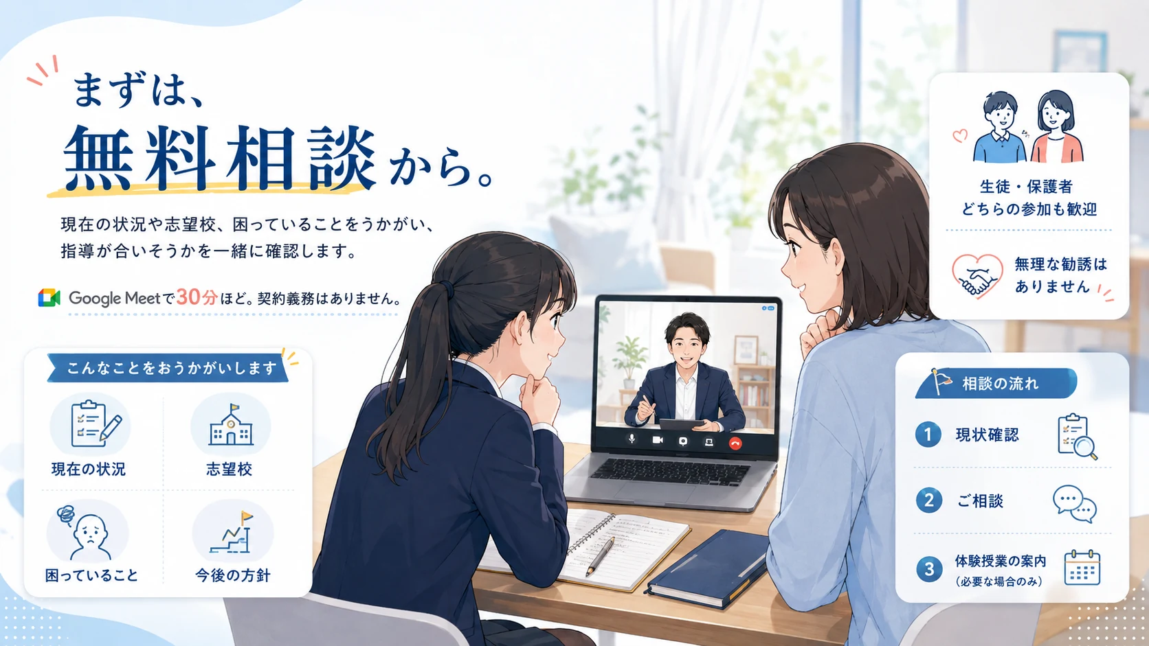生徒・保護者が講師とオンラインで無料相談するイメージ